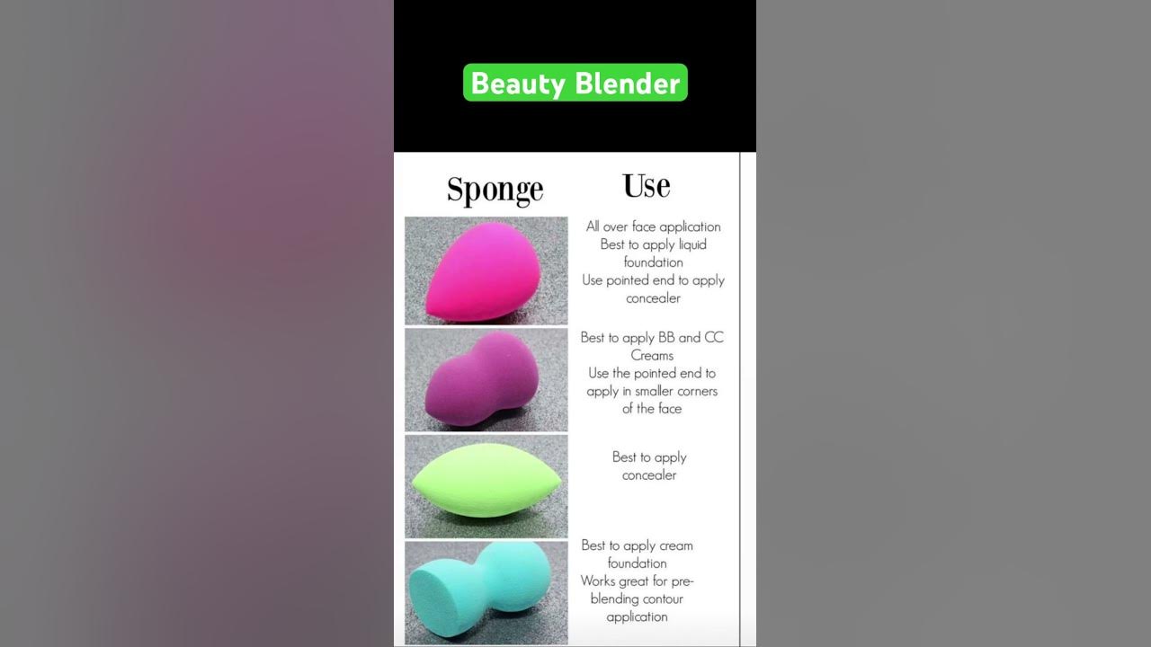 Types of Beauty Blender and their uses ytshorts beautyblendermakeup