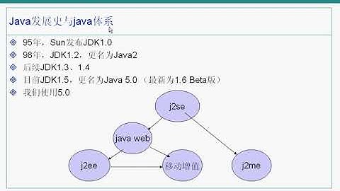 01 JAVA简介 源代码 及重要说明 03 JDK初步与HelloWorld
