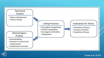Mixing methods on purpose Unit # 6 PhD