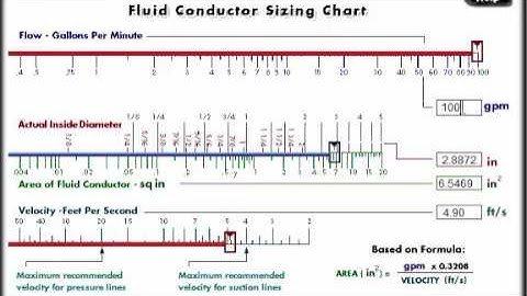 Mechanical Hydraulic Basics Course, Lesson 35, Fluid Conductors, Part2