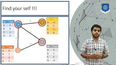 Routing in network | distance vector routing algorithm | network layer