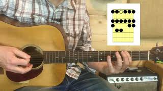 Fretboard DNA - Major Scales - Major Scale in 5 Patterns