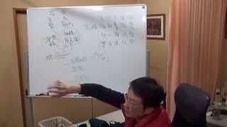 20121128【水曜会】難経本義諺解　三十六難