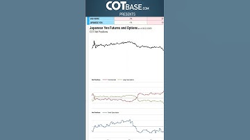 Commitments of Traders Review - COT Report 8/2025! Euro Buy? #cotreport #icotreport