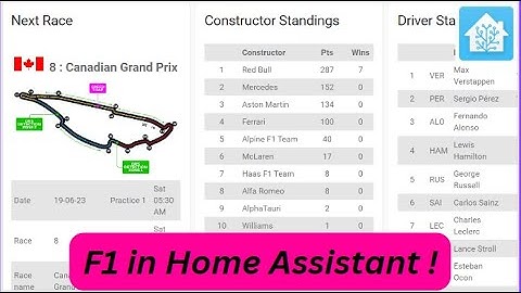 View all your Formula One stats in Home Assistant!
