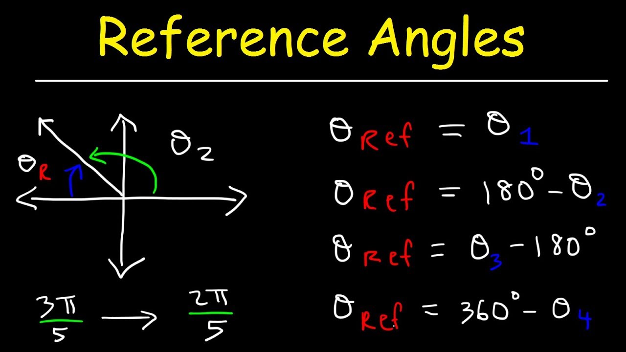 Reference Angle Chart