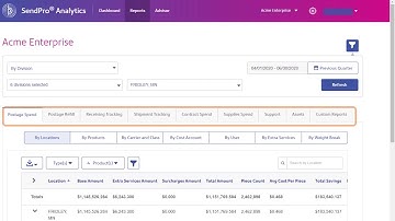 SendPro® Analytics Reporting for Site Administrators, and Mailroom and Shipping Managers