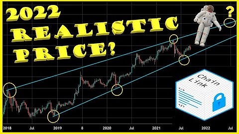 2022 Realistic Chainlink Price Prediction