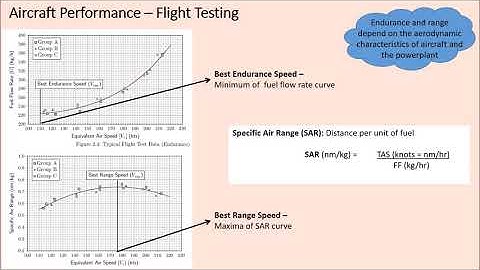 5.7 Aircraft Performance Flight Testing