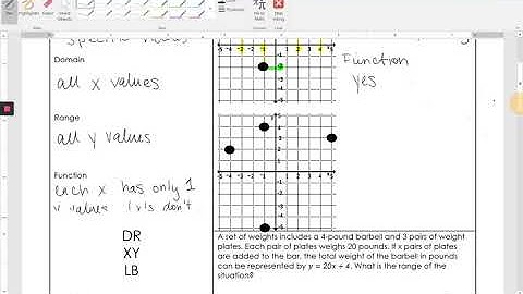 Domain and Range of Discrete Graphs