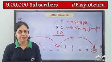 Multiplication by number lines | Class 6 | CBSE | NCERT | ICSE