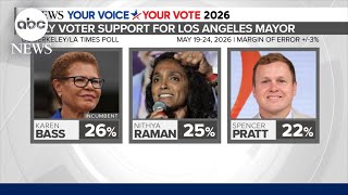 Nithya Raman discusses her campaign to become next mayor of Los Angeles