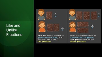 Like and Unlike Fractions | Fractions and Decimals | TG Grade 6 | Math | Khan Academy