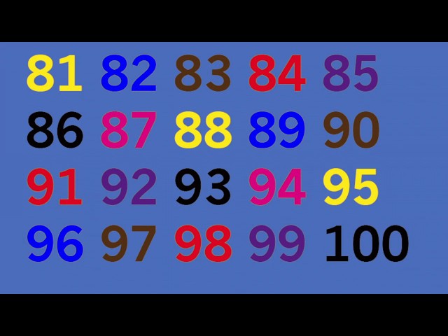 Numeros Del 1 Al 100 En Ingls Numbers From 1 To 100 In English Youtube