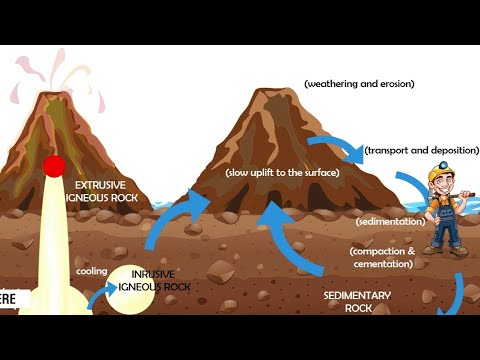 Gemstones Formation - how do gemstone form