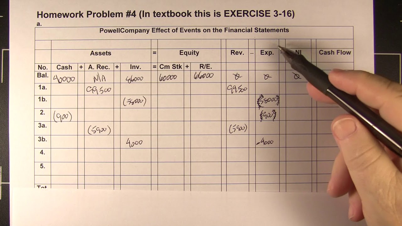 Ch #3 Pr #4 Part #1 - YouTube