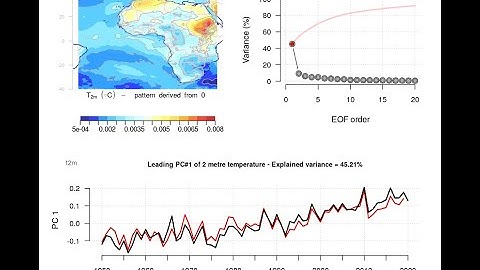 A brief presentation of common EOFs in R-studio