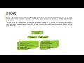 General Info of Income Taxation