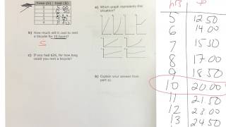 How to understand linear relations and rate of change 4.1 gr 9 applied