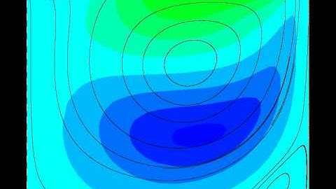 Cavity Flow Re = 400