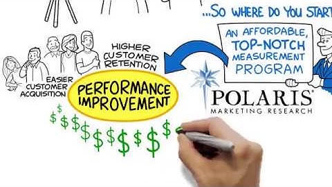 Customer Satisfaction Measurement