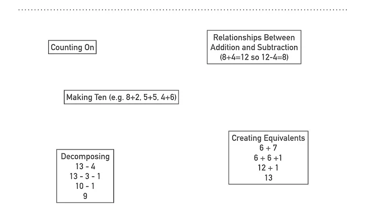 2.OA.2 Add and Subtract Within 20