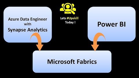 Microsoft Fabric Training from SQL School