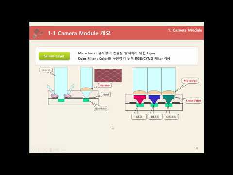 [PAMTEK-training] CCM기초 1 - 카메라모듈 (2017년)