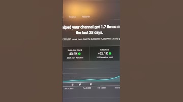 How much the YouTube shorts ad revenue share paid me with 8 million views