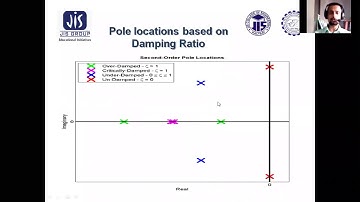 EE503 Module 4 Lesson 19 Time Domain Analysis of 2nd order Systems