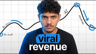 How to Build a 'Viral Revenue' Machine with AI (2027)