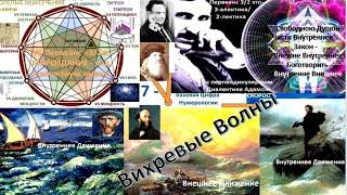 Aкад. Тамм: вектор мощности Пойнтинга определён с точностью до ротора произвольного вектора