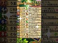 今日の十二干支占い