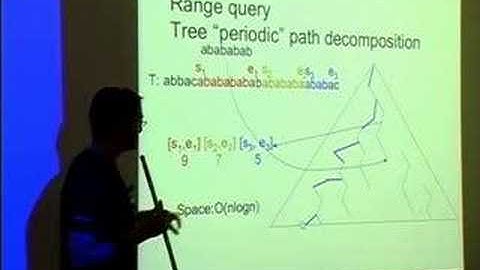 Range Non-Overlapping Indexing
