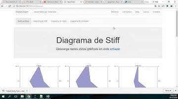 Online Representation of Piper, Schoeller and Stiff Diagrams with Hatarichem -Tutorial