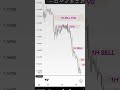 #eurusd #forex 📊 Pre-Session Analysis: EURUSD, 15.05.2026