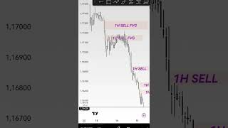 #eurusd #forex 📊 Pre-Session Analysis: EURUSD, 15.05.2026