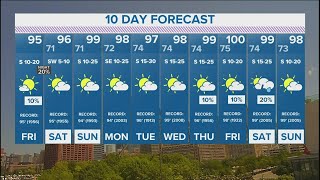 DFW weather: The heatwave rolls on. Lots of record heat in the forecast.