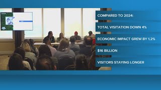 Fewer visitors, more spending: New report shows shift in Maine tourism trends