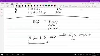Binary Coding