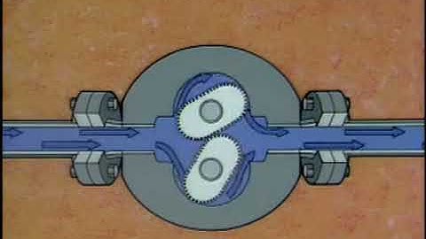Video positive displacement meters ERXYcVjVHrA x264