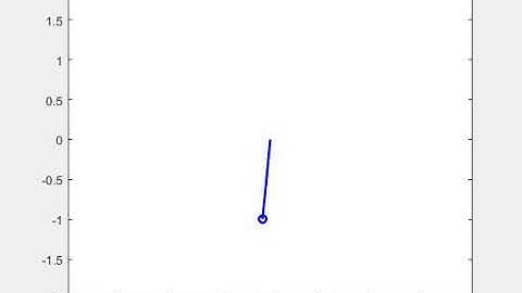 Animation of ODE of pendulum using MATLAB