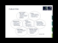 Webinar: Can Leaders Change Organisational Culture – Executive MBA Sample Lecture