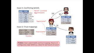 Conflict Resolution Trust Mappings presentation (SIGMOD 2010)