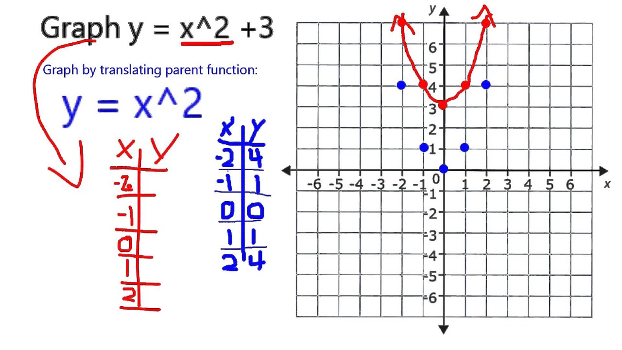 Graph y = x^2 + 3 YouTube