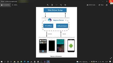 Appium Execution and Element Identification Using Appium Desktop Client