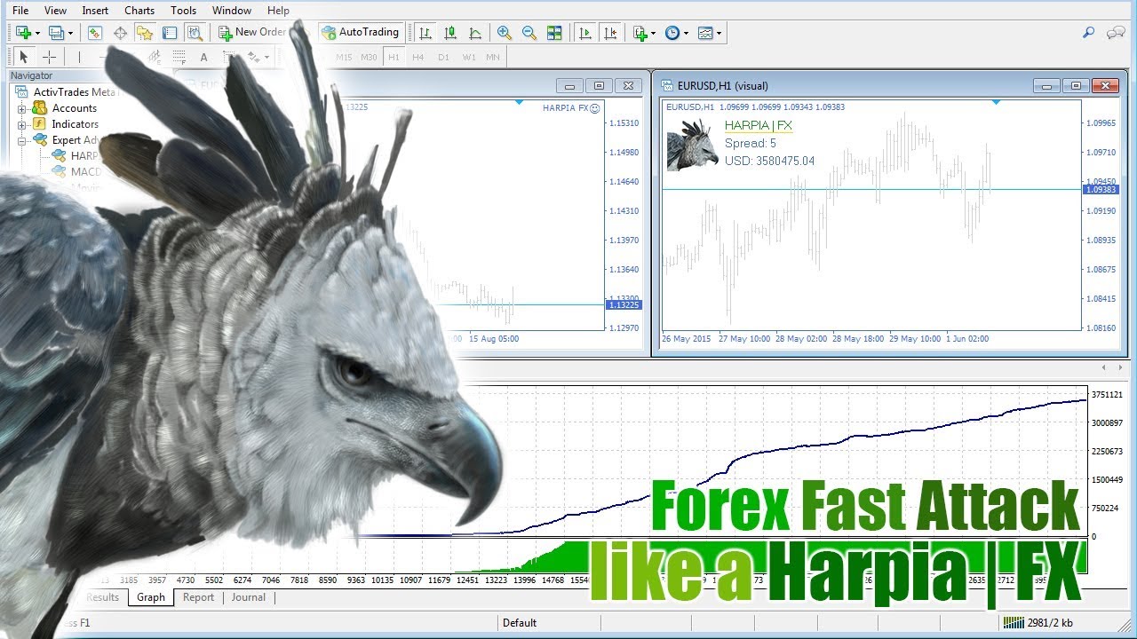 Fxlite Com Free Charts