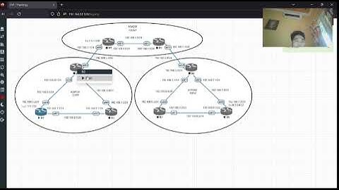 Konfigurasi Route Reflector BGP dengan EVE-NG