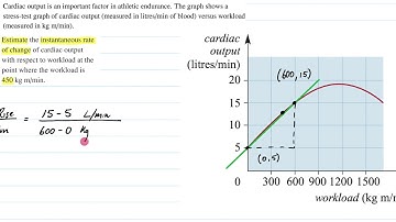 16D 2b Instantaneous rate of change