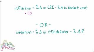 Comparing the GDP Deflator and CPI for Calculating Inflation